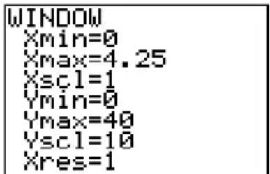 TEXAS INSTRUMENTS TI82 STATS - Quitter un menu sans choisir d'option - 27