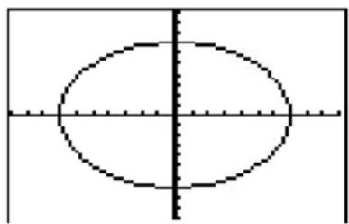 TEXAS INSTRUMENTS TI82 STATS - Circle(X,Y,rayon) - 2