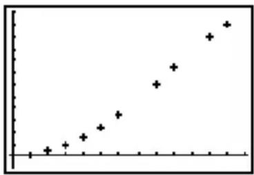 TEXAS INSTRUMENTS TI82 STATS - (Scatter) - 2