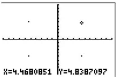 TEXAS INSTRUMENTS TI82 STATS - Directement sur un graphe - 1