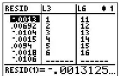 TEXAS INSTRUMENTS TI82 STATS - SetUpEditor - 2