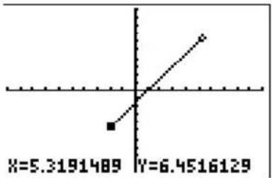 TEXAS INSTRUMENTS TI82 STATS - Directement sur un graphe - 1