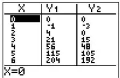 TEXAS INSTRUMENTS TI82 STATS - Affichage de plusieurs variables explicatives - 1