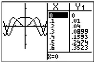 TEXAS INSTRUMENTS TI82 STATS - Choix du MODE écran partagé - 4