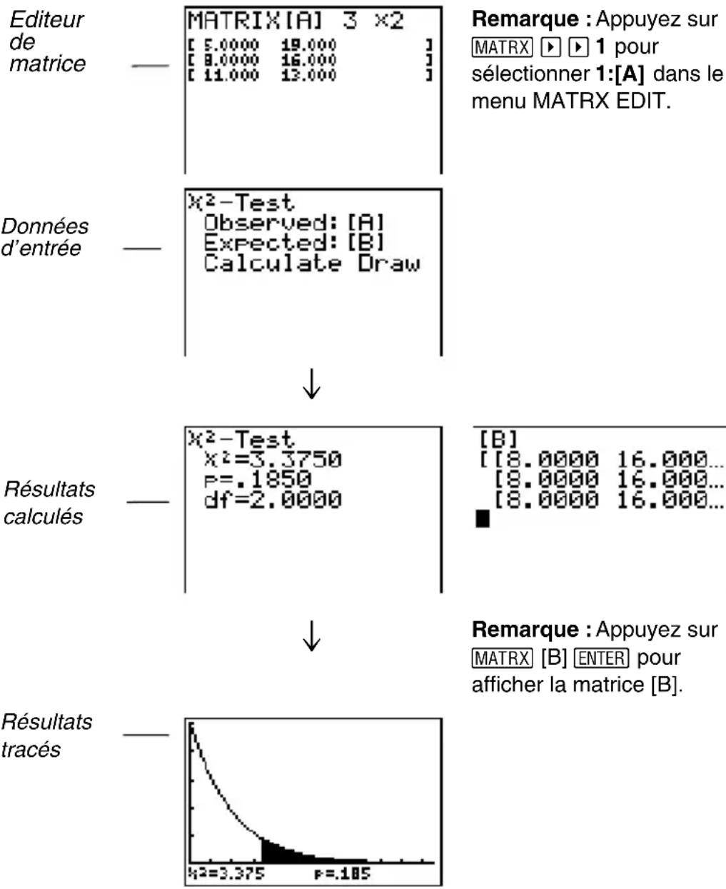 TEXAS INSTRUMENTS TI82 STATS - ^2 -Test - 1