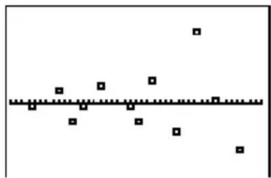 TEXAS INSTRUMENTS TI82 STATS - Contenu du chapitre - 23