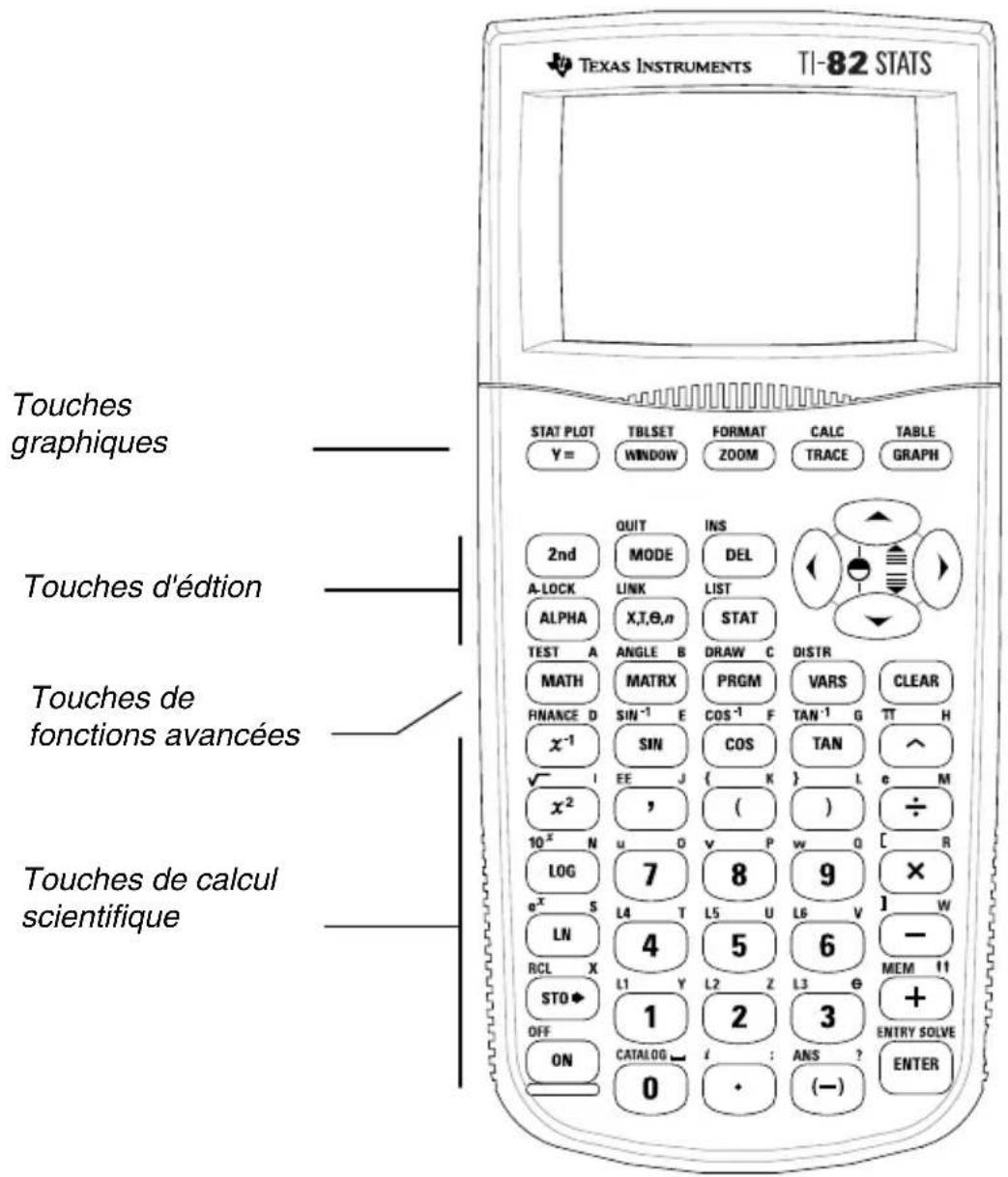 TEXAS INSTRUMENTS TI82 STATS - Touches 2nd et Alpha - 2