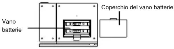 TFA 98.1009 - INSTALLAZIONDE DELLE BATTERIE - 1