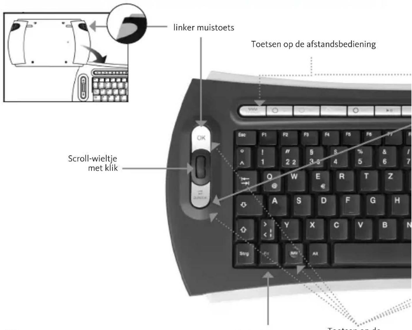 TECHNISAT ISIOControl Keyboard - Indeling toetsenbord - 1