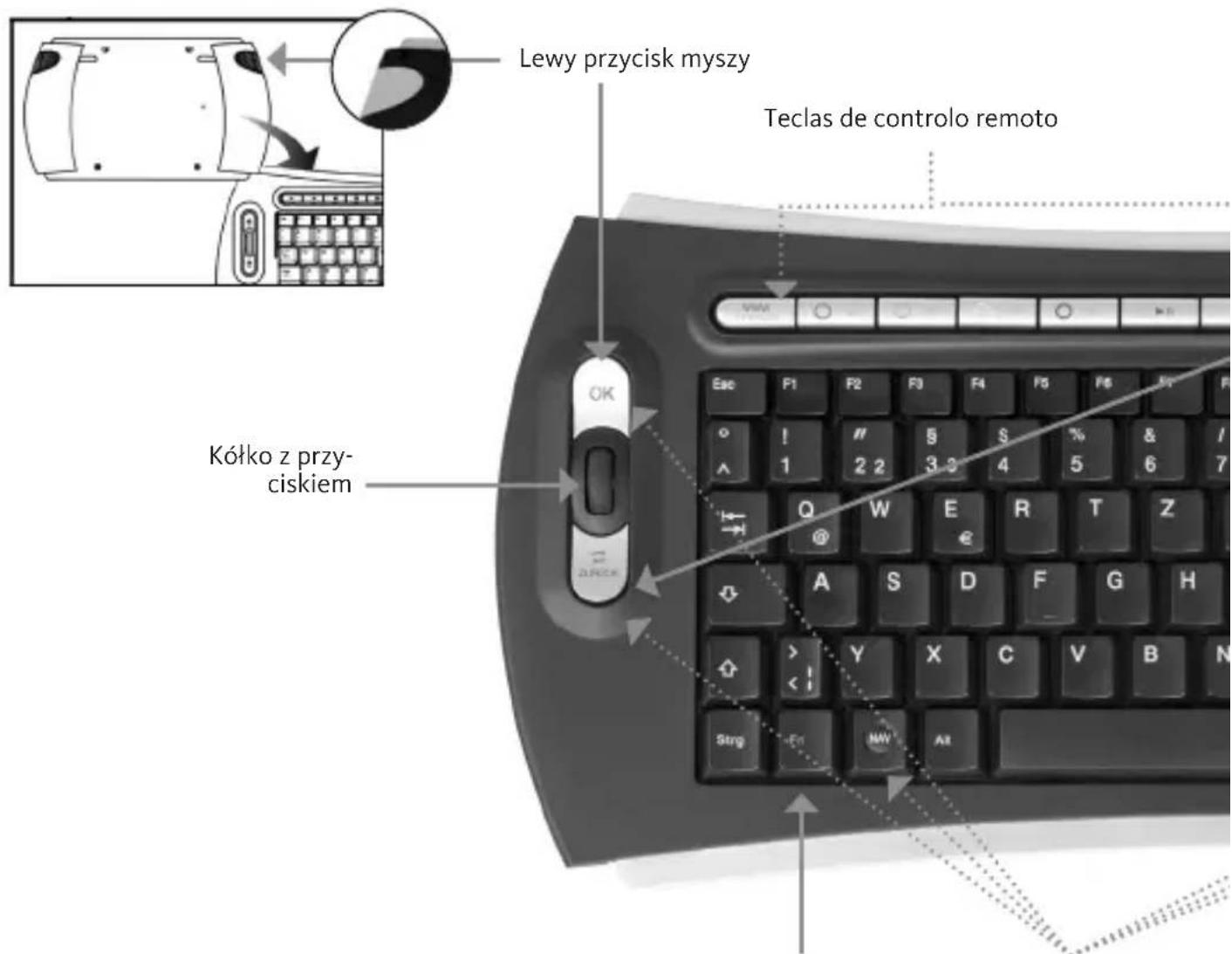 TECHNISAT ISIOControl Keyboard - Ukstad przycisków - 1
