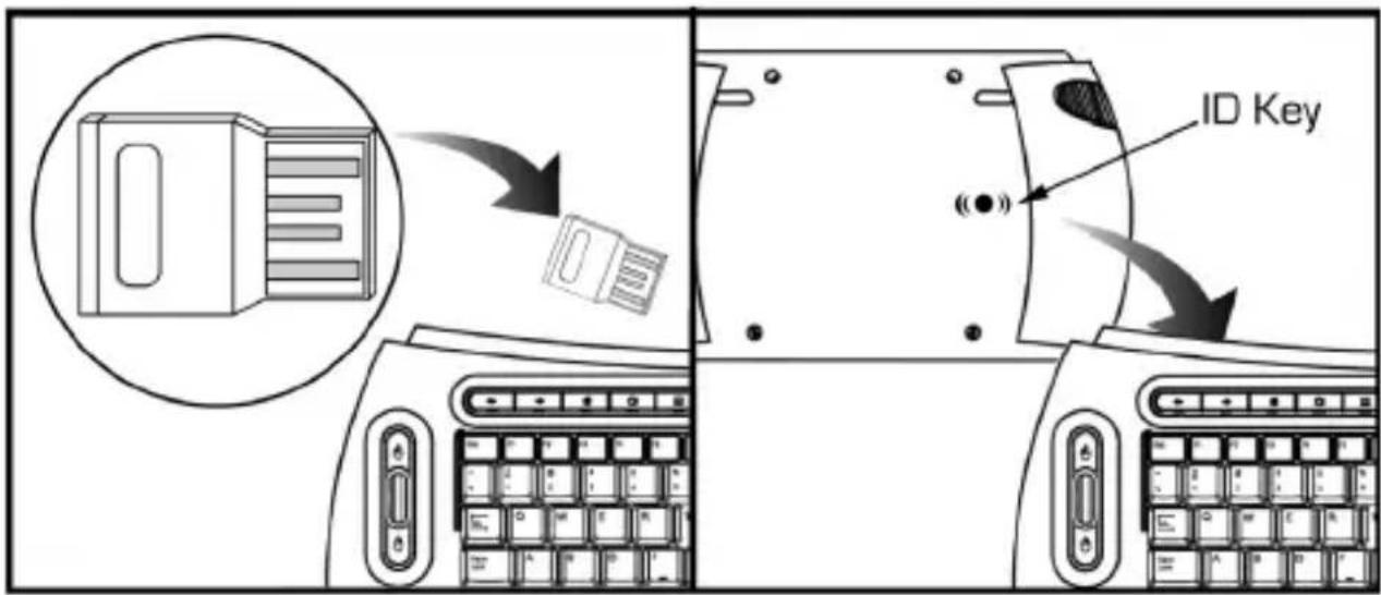 TECHNISAT ISIOControl Keyboard - Primeira'utilisation - 1