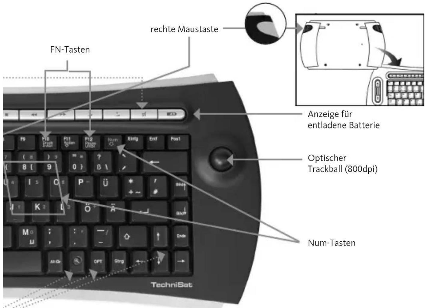 TECHNISAT ISIOControl Keyboard - Fehlersuchhilfe - 1