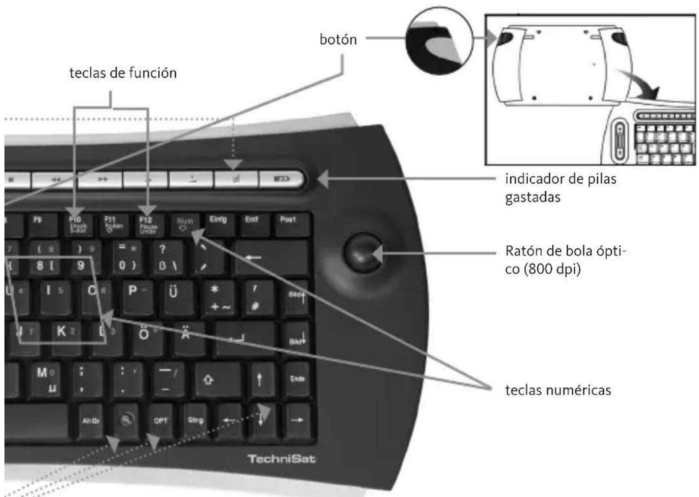 TECHNISAT ISIOControl Keyboard - Ayuda en la búsqueda deerrores - 1