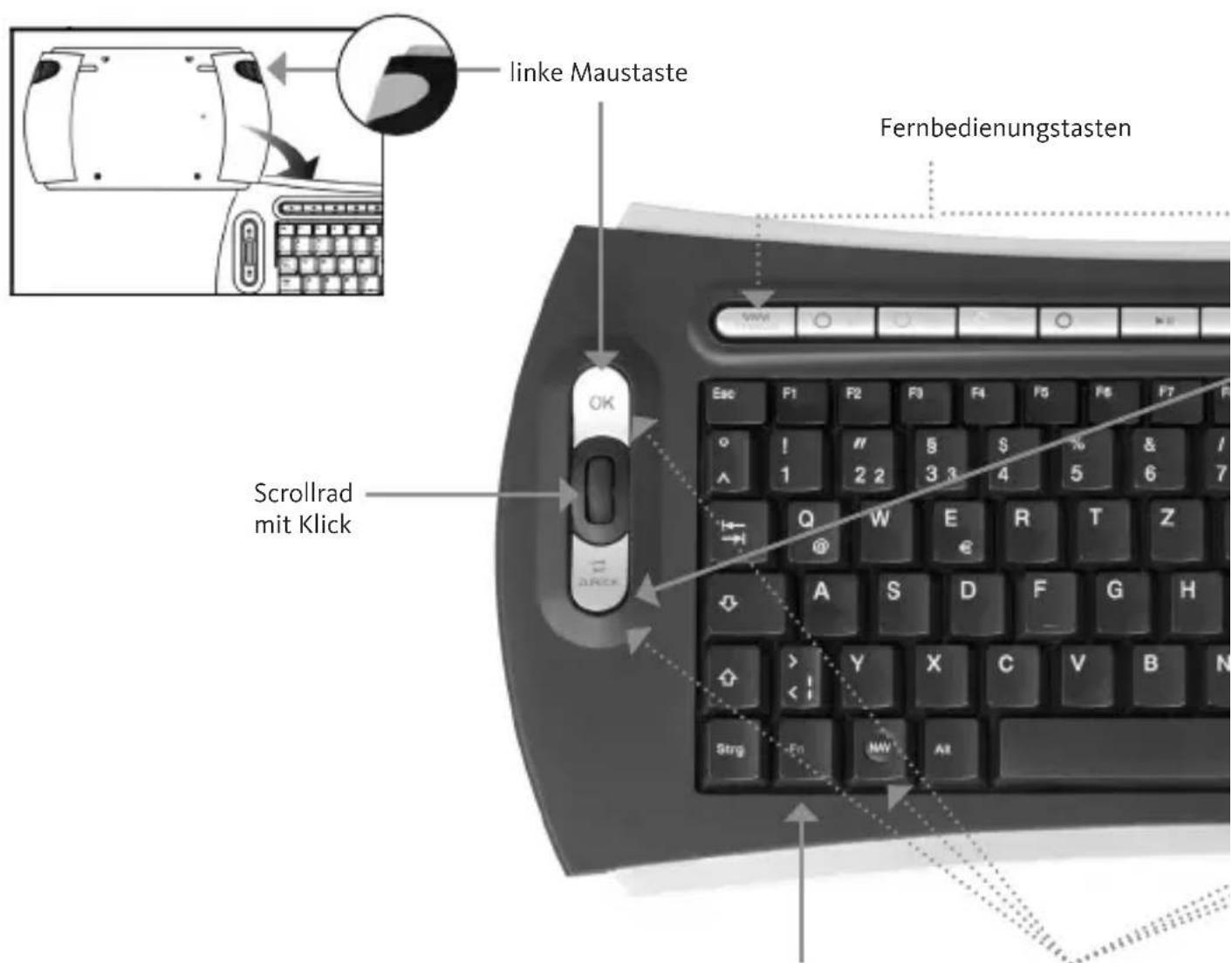 TECHNISAT ISIOControl Keyboard - Tastenanordnung - 1