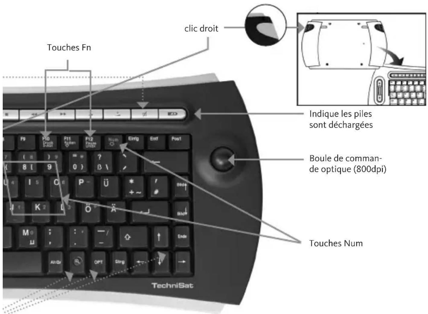 TECHNISAT ISIOControl Keyboard - Aide pour la recherche d'erreurs - 1