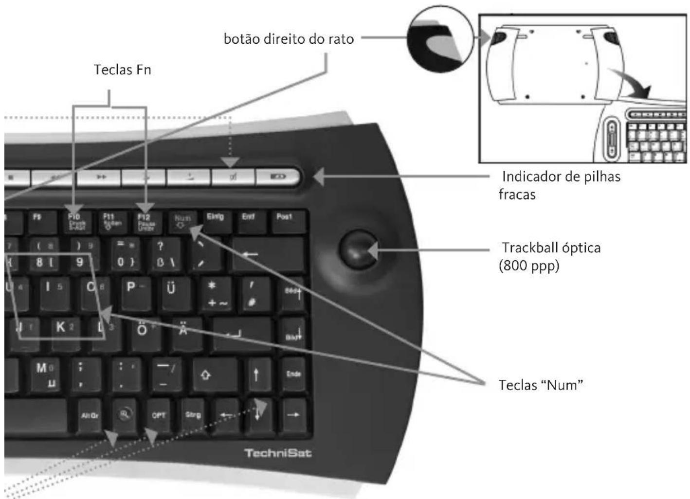 TECHNISAT ISIOControl Keyboard - Resolução de problemas - 1