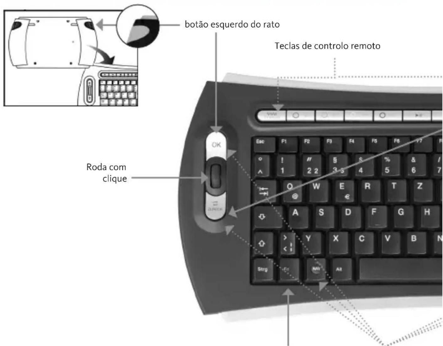 TECHNISAT ISIOControl Keyboard - Disposicao das teclas - 1