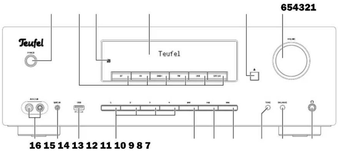 Teufel Ultima 40 - Éléments de commande et ports - 1