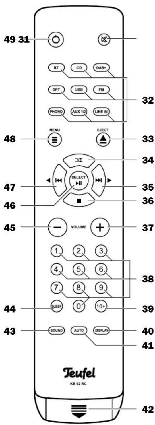 Teufel Ultima 40 - Télécommande - 1