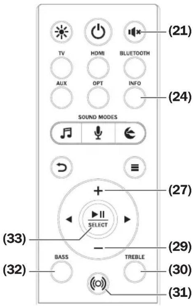 Teufel Cinebar 11 - Régler le volume sonore - 3