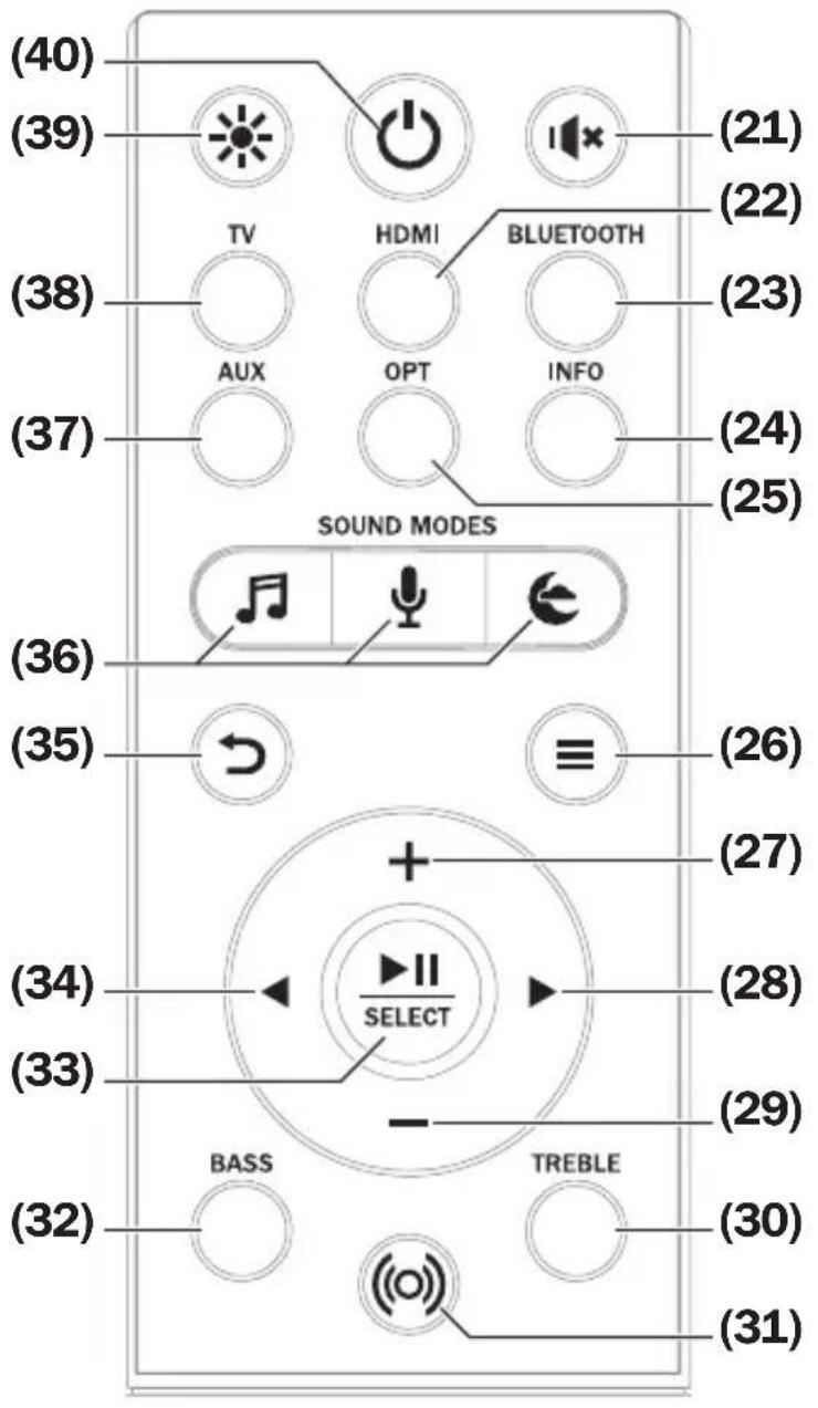 Teufel Cinebar 11 - Éléments de commande et ports - 3