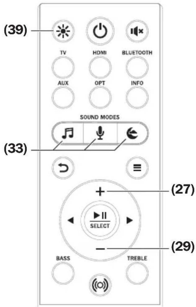 Teufel Cinebar 11 - Luminosité du champ d'affichage - 1
