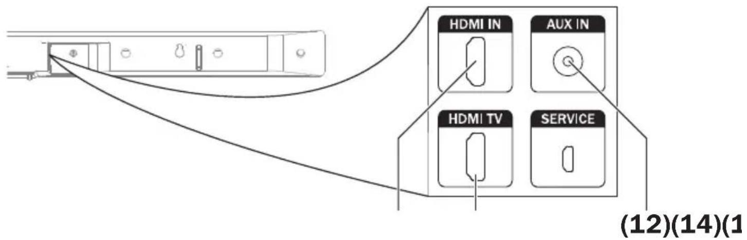 Teufel Cinebar 11 - Source HDMI - 1