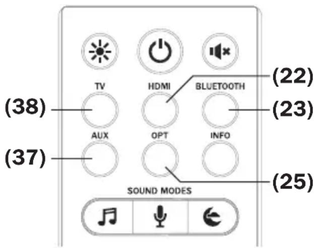 Teufel Cinebar 11 - Sélectionner la source - 1