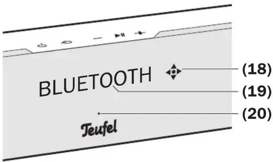 Teufel Cinebar 11 - Éléments de commande et ports - 2