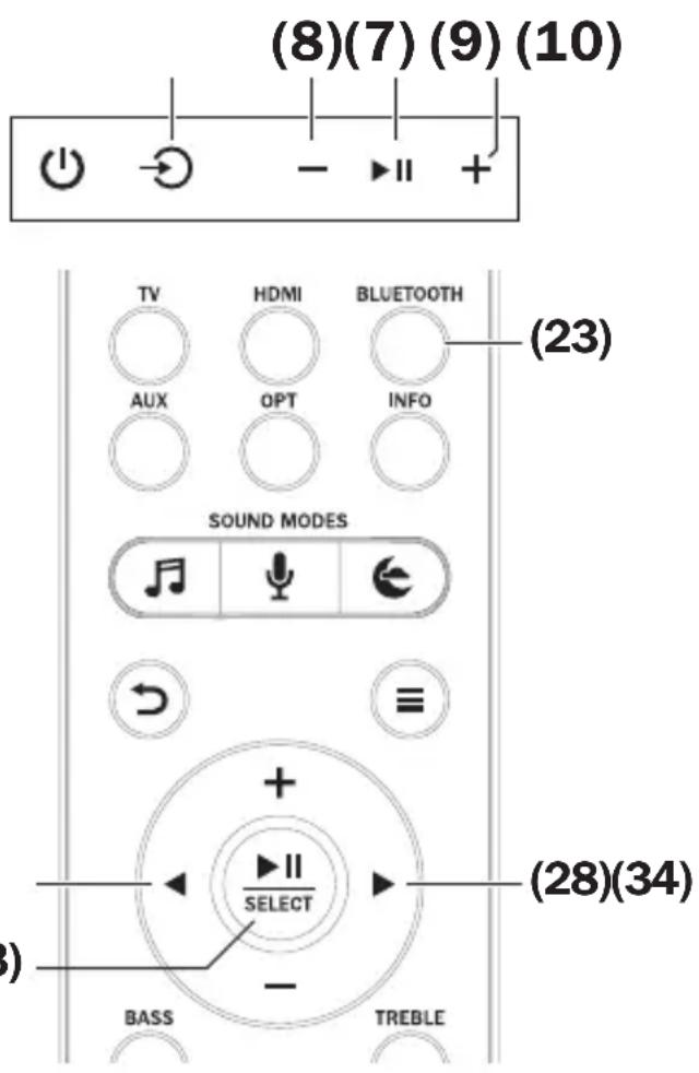 Teufel Cinebar 11 - Lecture - 2