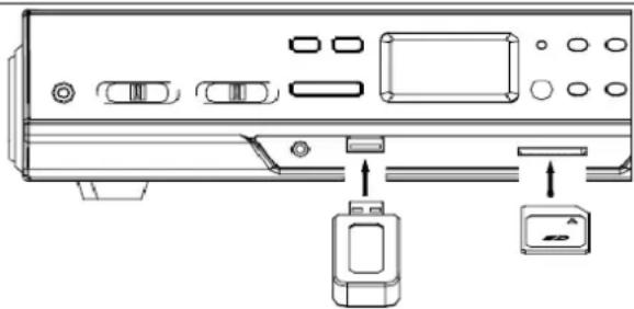 TECHNAXX TX22 - USB port a otvor na SD kartu - 1