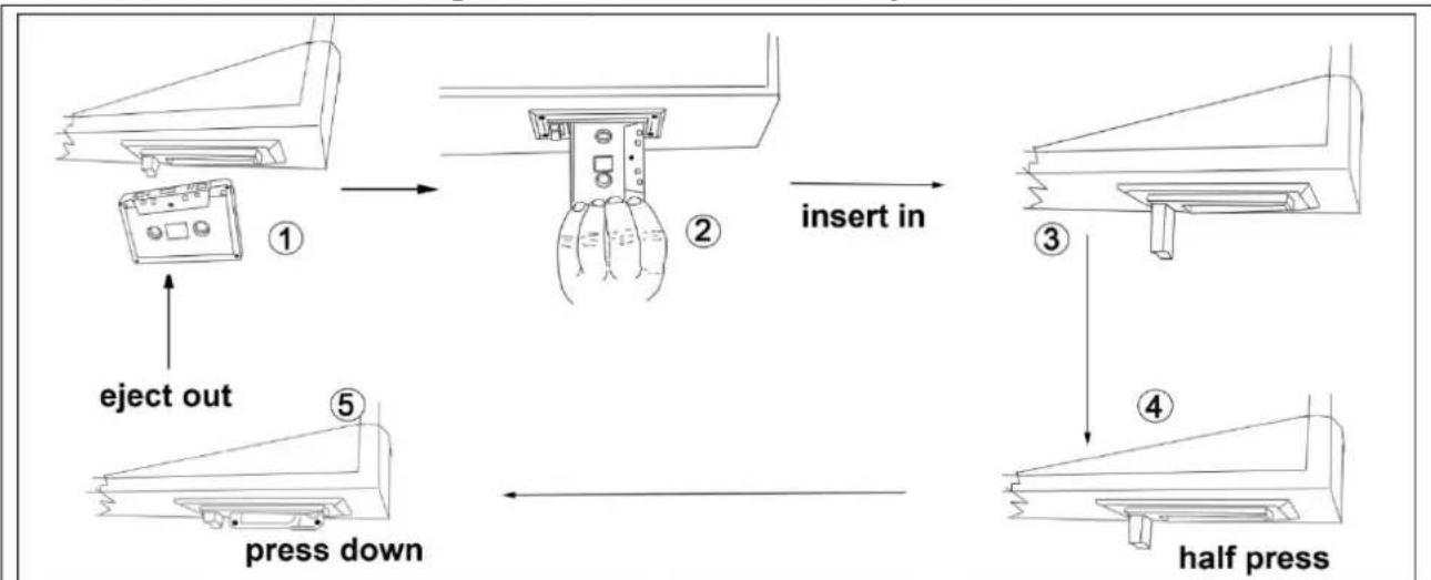 TECHNAXX TX22 - Přehrávání magnetofonové kazety - 1