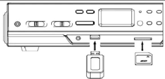 TECHNAXX TX22 - De USB poort en SD kaartsleuf - 1