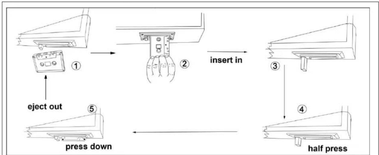 TECHNAXX TX22 - Kassettenmodus → Bei Verwendung des Kassettendecks: - 2