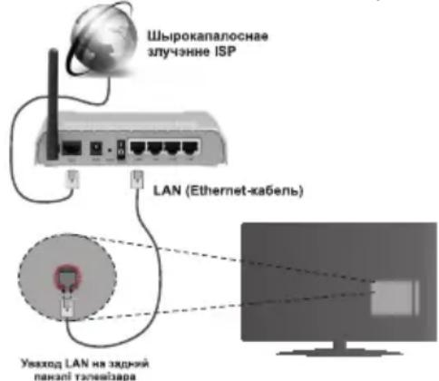 SHARP LC42LE772EN - PpaBaHoe 3IyU3HHe - 1