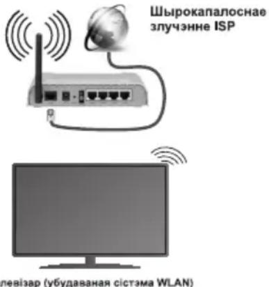 SHARP LC42LE772EN - BecnpabaHoe 3ny3HHe - 1