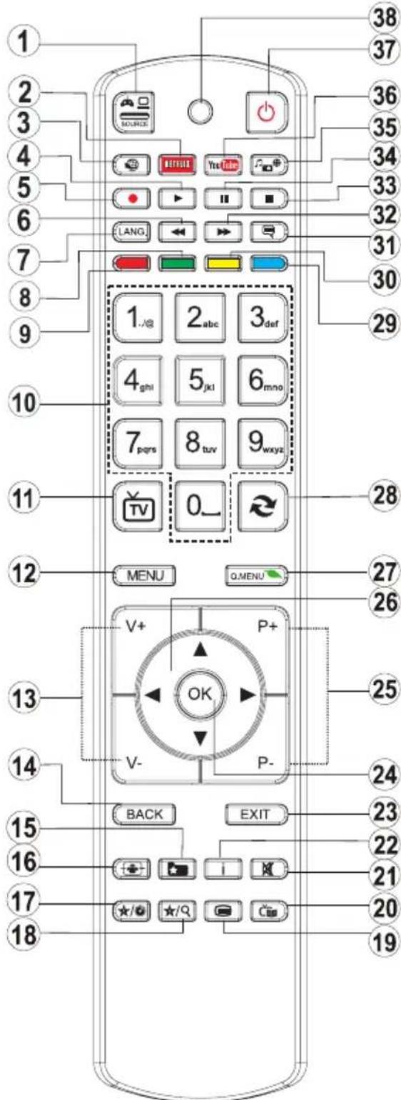 SHARP LC42LE772EN - ДыICTaHcIbIHae KIPABaHHe nparJaam - 1 - 1