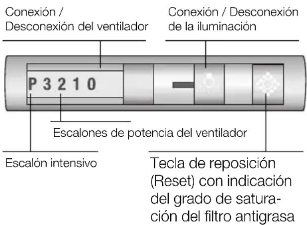 SIEMENS LI46930 - Manejo de la campana extractora - 2