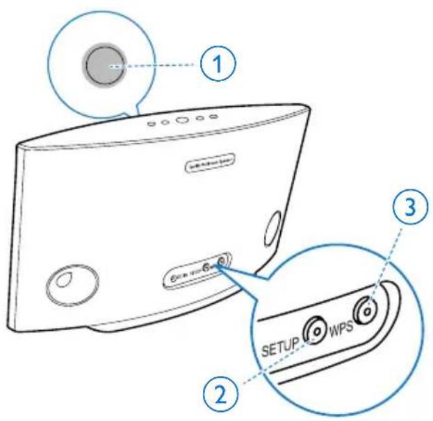 PHILIPS Multiroom SW750M - Annexe : Signification des couleurs duvoyant - 1