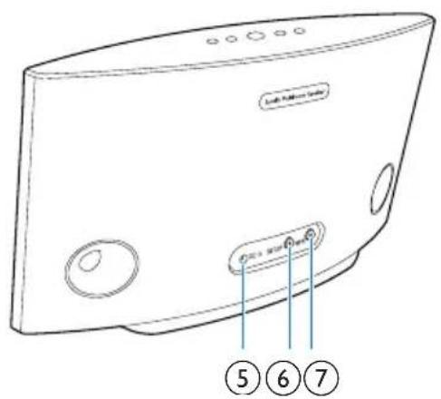 PHILIPS Multiroom SW750M - Présentation de l'unité principale - 2