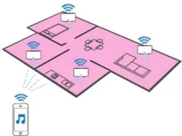 PHILIPS Multiroom SW750M - Diffusion de musique sur plusieurs enceintes en même temps - 1