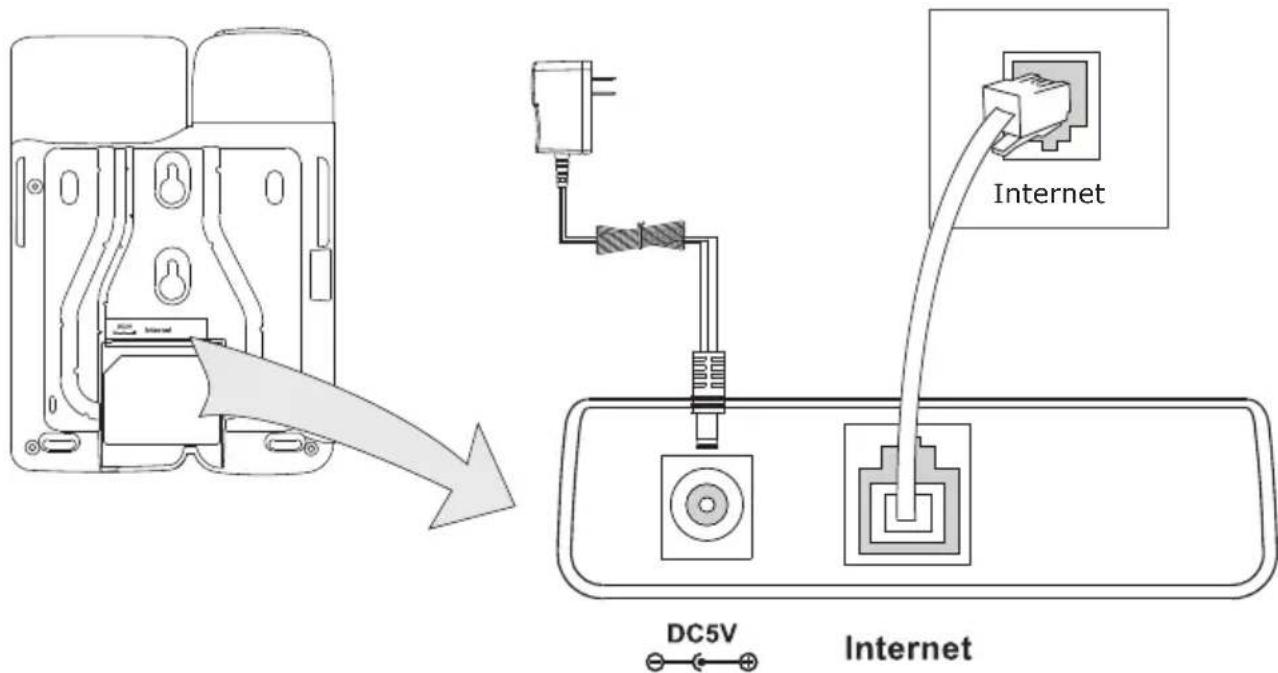 TIPTEL IP 28 XS - Aansluiten van de Ethernet kabel en de voedingsadapter - 1
