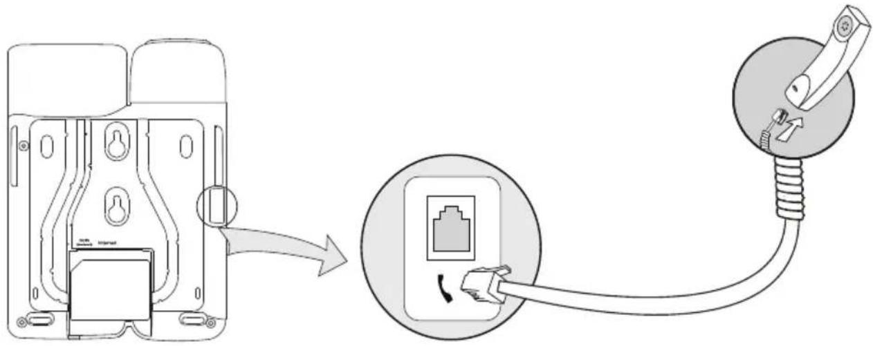 TIPTEL IP 28 XS - Connect Handset, shown as below: - 1