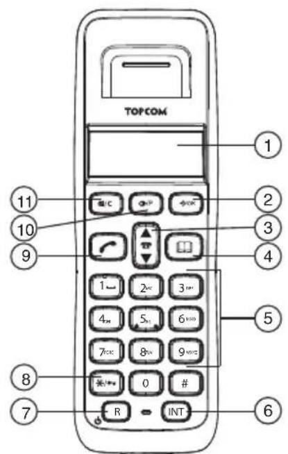 TOPCOM Butler E400 - Ahize - 1