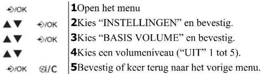 TOPCOM Butler E400 - Belvolume van het basisstation - 1