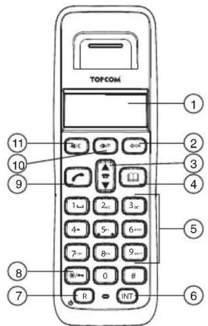 TOPCOM Butler E400 - Instalar o carregador - 1