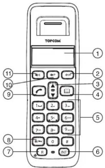 TOPCOM Butler E400 - Installera laddaren - 2