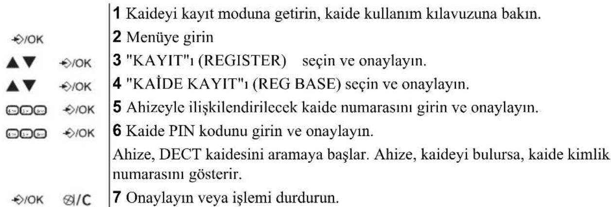 TOPCOM Butler E400 - Ahizeyi başka bir kaideye kurma - 1