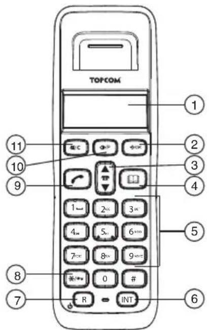TOPCOM Butler E400 - Mobilteil - 1