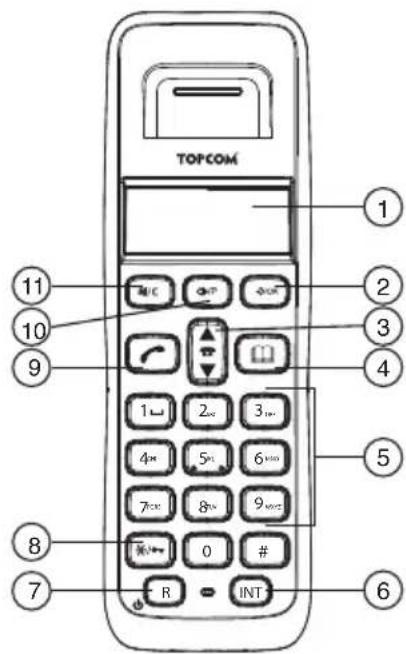 TOPCOM Butler E400 - Kuuloke - 1